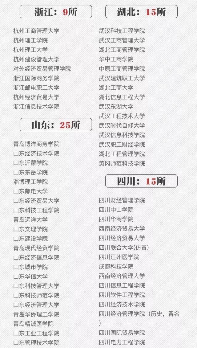 校名最“逼真”的野鸡大学，乍一看都是重本，每年都有学生上当