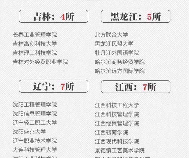 校名最“逼真”的野鸡大学，乍一看都是重本，每年都有学生上当