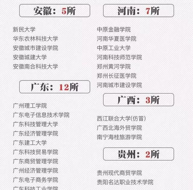 校名最“逼真”的野鸡大学，乍一看都是重本，每年都有学生上当