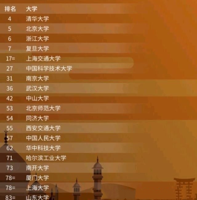 2020蒙城高考排名榜_当前蒙城含三居室热门楼盘排行榜出炉!这些楼盘建(2)