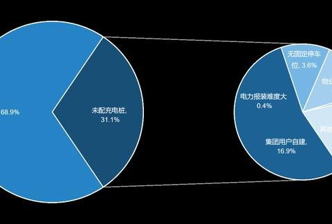国内新能源汽车私人充电桩普及会很困难吗？