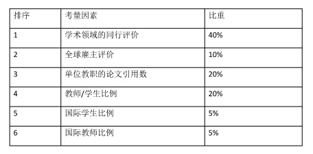 2020研究生排名系统_2020中国大学排名发布!复旦排名第六!快来看看你的大