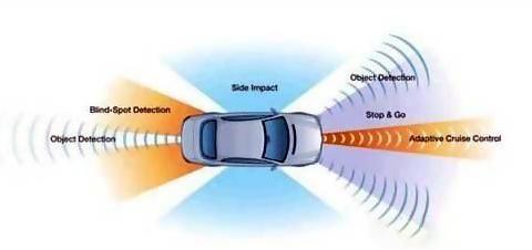 雨雪天气场景：汽车智能驾驶功能需全面禁用