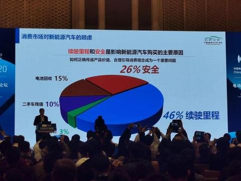 高速、低温、高温对续航影响有多少？专业机构评测来了