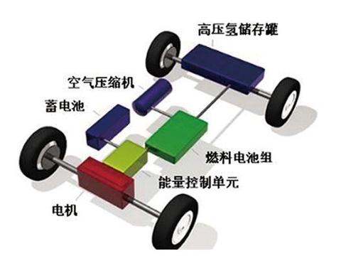 电动汽车的优势你都了解吗？