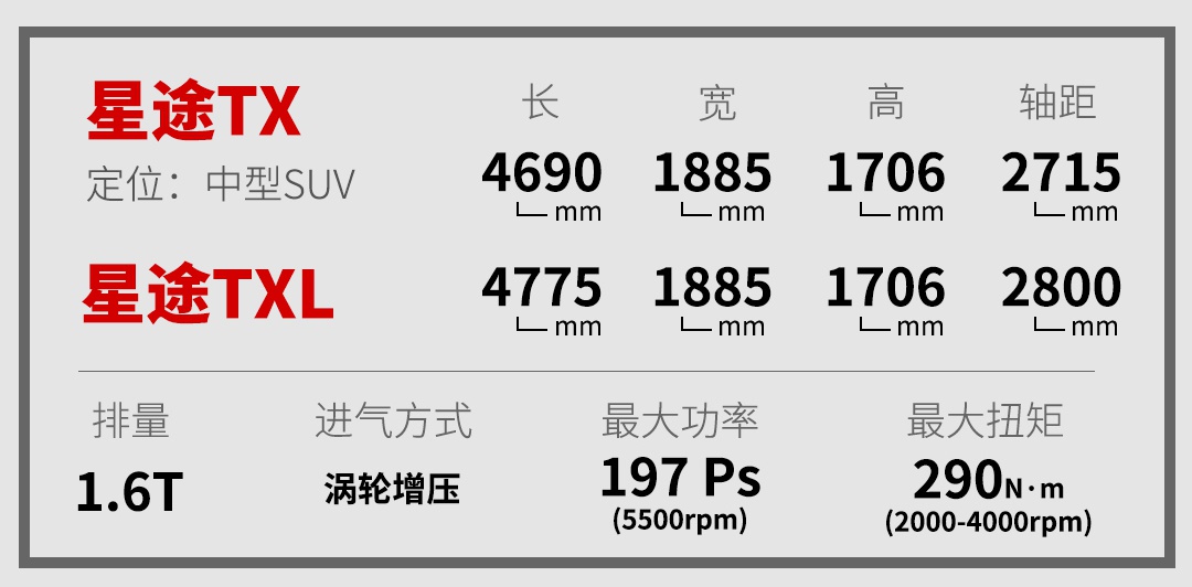 13.59万起,这款SUV可以满足你对“高端”的幻想?