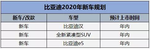 2020年最全自主品牌新车上市规划 你最期待哪款？