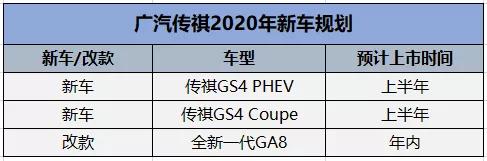 2020年最全自主品牌新车上市规划 你最期待哪款？