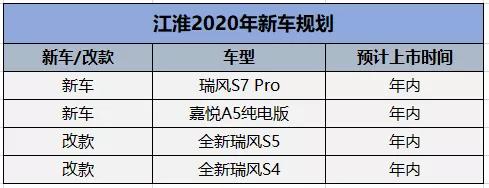 2020年最全自主品牌新车上市规划 你最期待哪款？