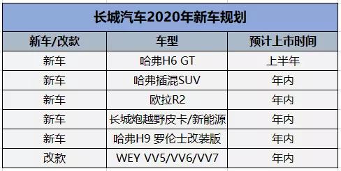 2020年最全自主品牌新车上市规划 你最期待哪款？