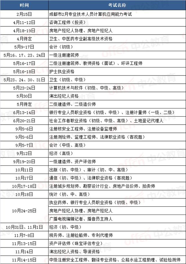 成都公务员2020排名_速看!2020成都公务员职位调整公告已出!2岗位被取消