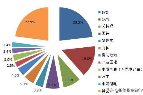 特斯拉锂电池的核心正极材料——百家争鸣，谁能称王