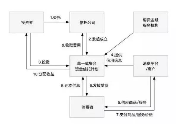 支付宝的神秘信托已经偷偷卖了八个亿 合规性