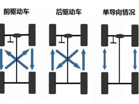 四轮换位、四轮定位、动平衡，你分得清楚吗？