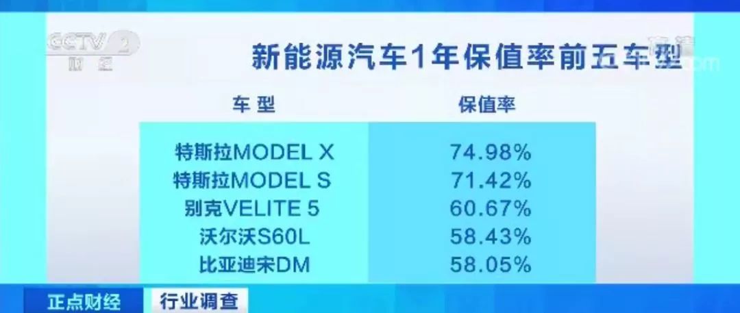 首批新能源车电池报废潮来临!车主:10万元买的车一年多就值3万