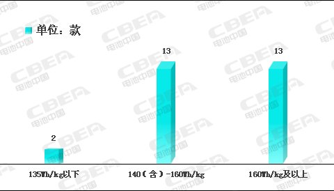Li+研究│2020开门红：动力电池系统能量密度突破190！