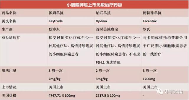 2019，癌症治疗十大突破性进展，照亮未来生命之光