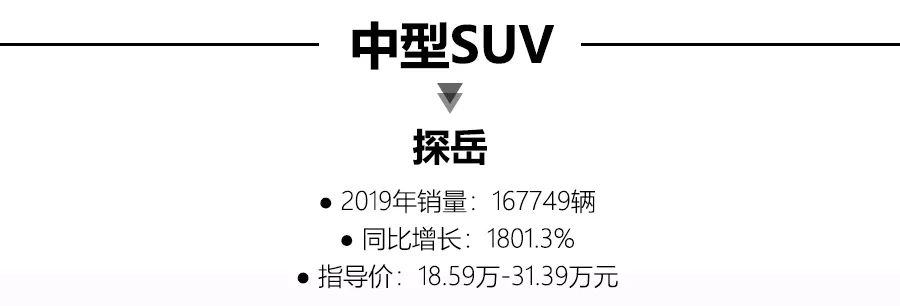 2019年4大SUV细分市场销冠车型出炉:大众探岳成“黑马”!
