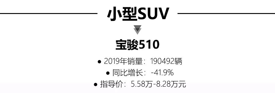 2019年4大SUV细分市场销冠车型出炉:大众探岳成“黑马”!