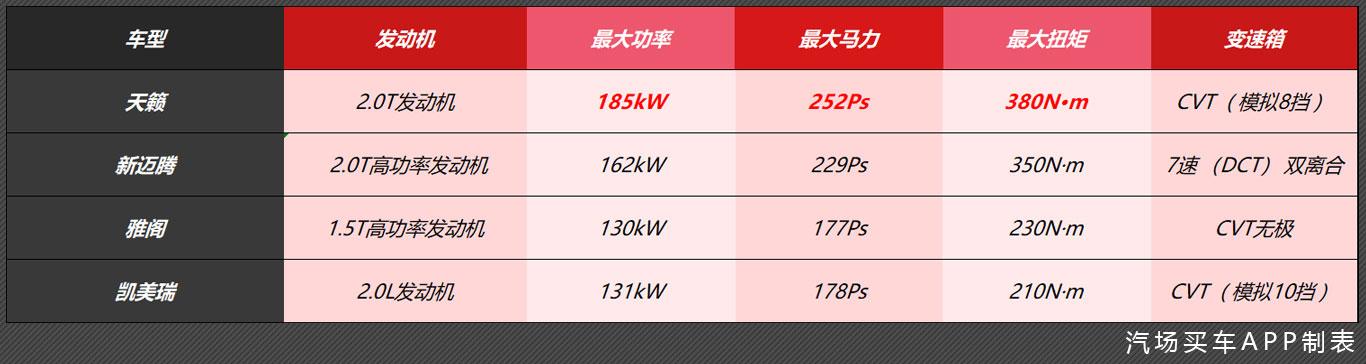 年底选车第三期：预算20万，合资B级车雅阁/凯美瑞/新迈腾怎么选