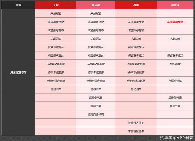 年底选车第三期：预算20万，合资B级车雅阁/凯美瑞/新迈腾怎么选