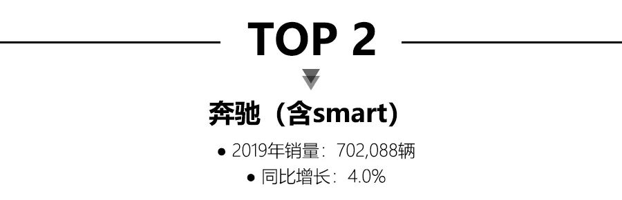 2019豪华品牌销量解读：宝马夺冠，雷克萨斯，凯迪拉克销量破20万