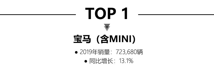 2019豪华品牌销量解读：宝马夺冠，雷克萨斯，凯迪拉克销量破20万