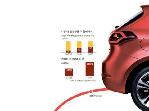 四大问题为什么纯电动汽车还不解决？看看