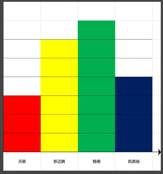 年底选车第三期：预算20万，合资B级车雅阁/凯美瑞/新迈腾怎么选