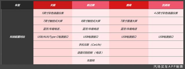 年底选车第三期：预算20万，合资B级车雅阁/凯美瑞/新迈腾怎么选