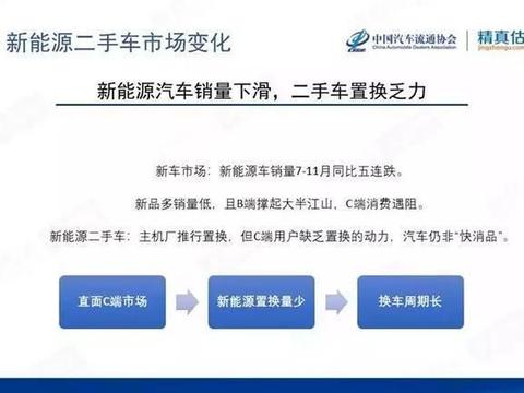 16万买的车只能卖7万，换车还是换电池？