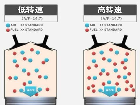 容易误解为故障的正常现象：显示里程越开越多，换机油油耗上涨