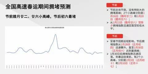 最全春节用车大全在这里，无论节间用车或闲置的车友都赶紧恶补