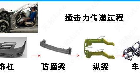 汽车盲区解决方案：钢化玻璃还是全时影像？