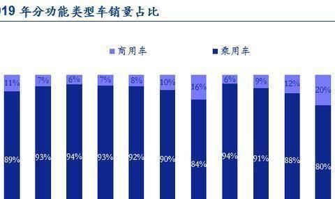 12月新能源汽车产销回顾