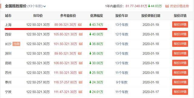 最高降价43.74万！3款豪华中大型SUV售价已“跌无可跌”