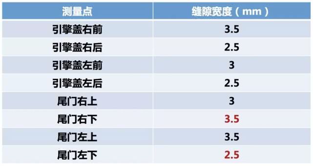 Lab测试:数据告诉你,凯迪拉克CT5到底运不运动