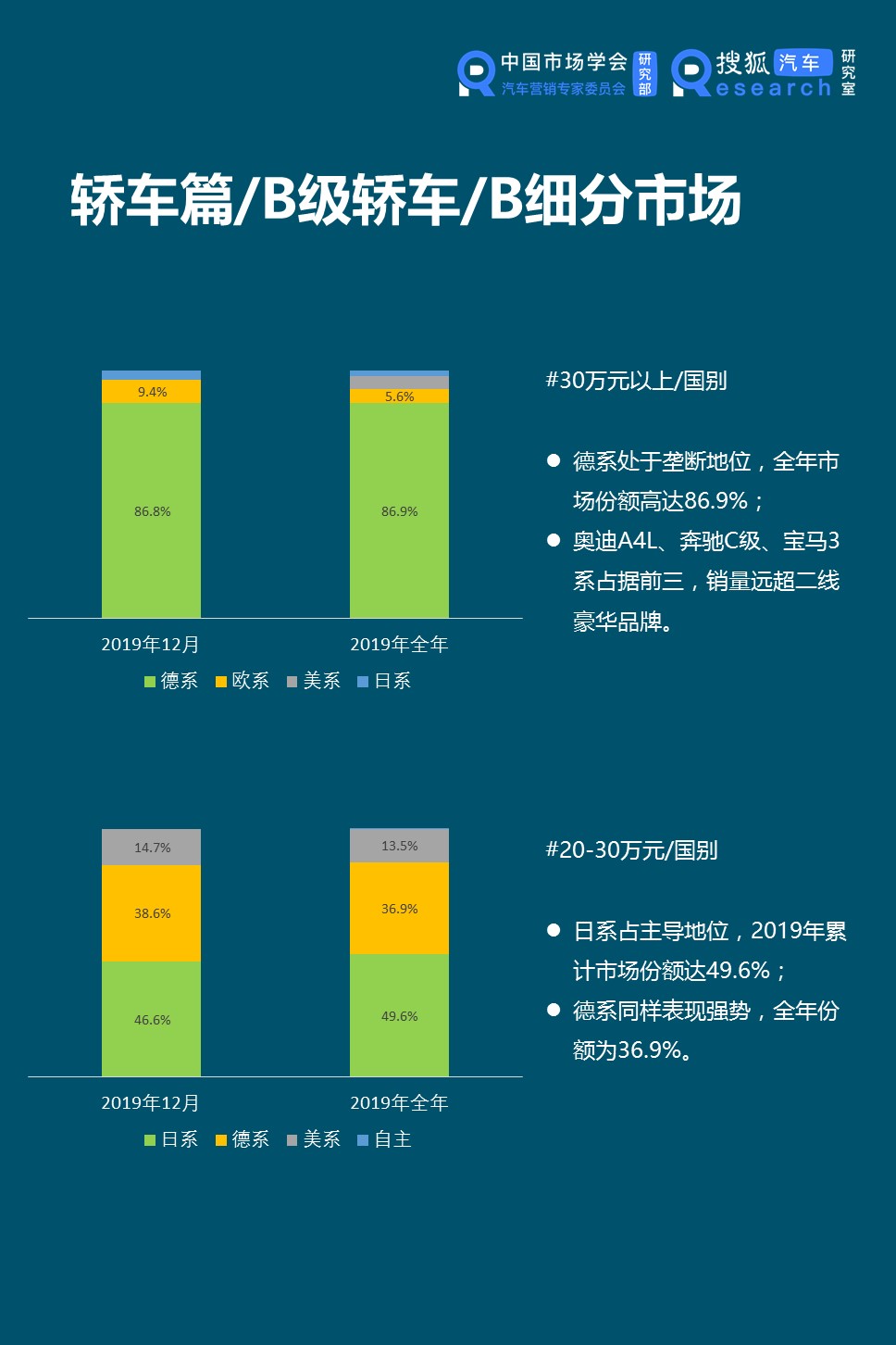 轿车市场:小型车市场持续萎缩 明星产品虹吸效应明显