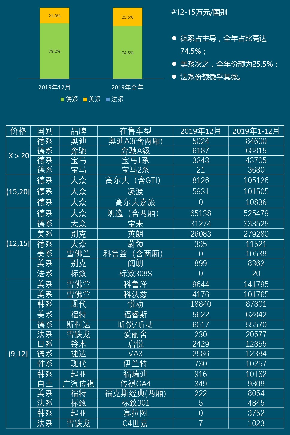 轿车市场:小型车市场持续萎缩 明星产品虹吸效应明显