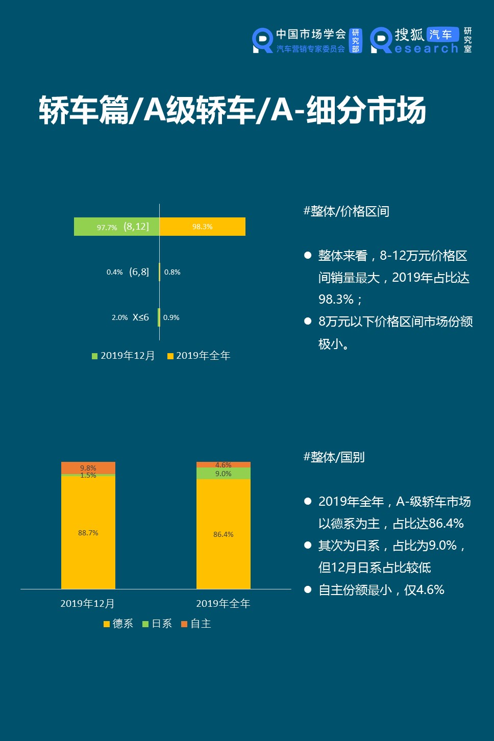 轿车市场:小型车市场持续萎缩 明星产品虹吸效应明显