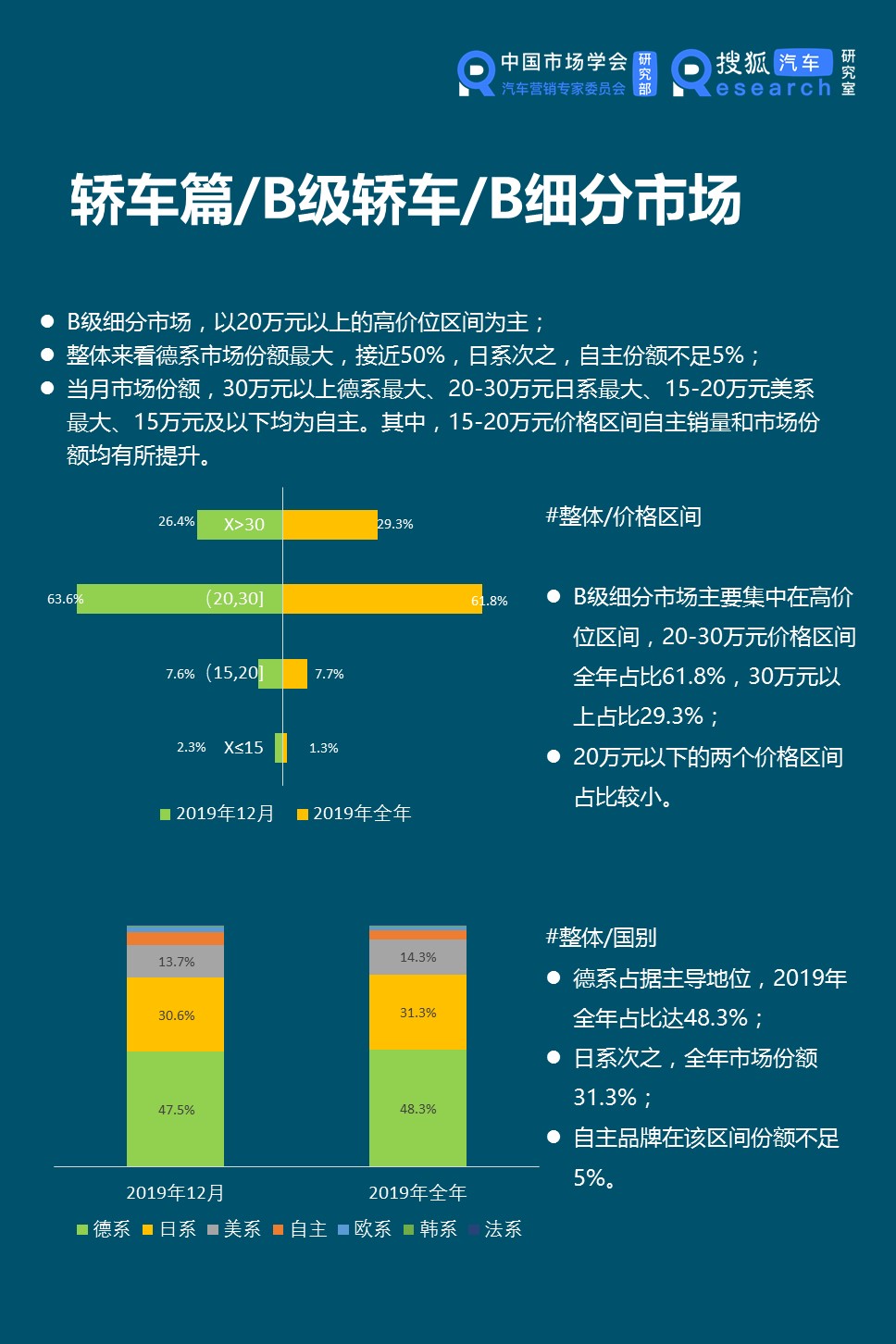 轿车市场:小型车市场持续萎缩 明星产品虹吸效应明显