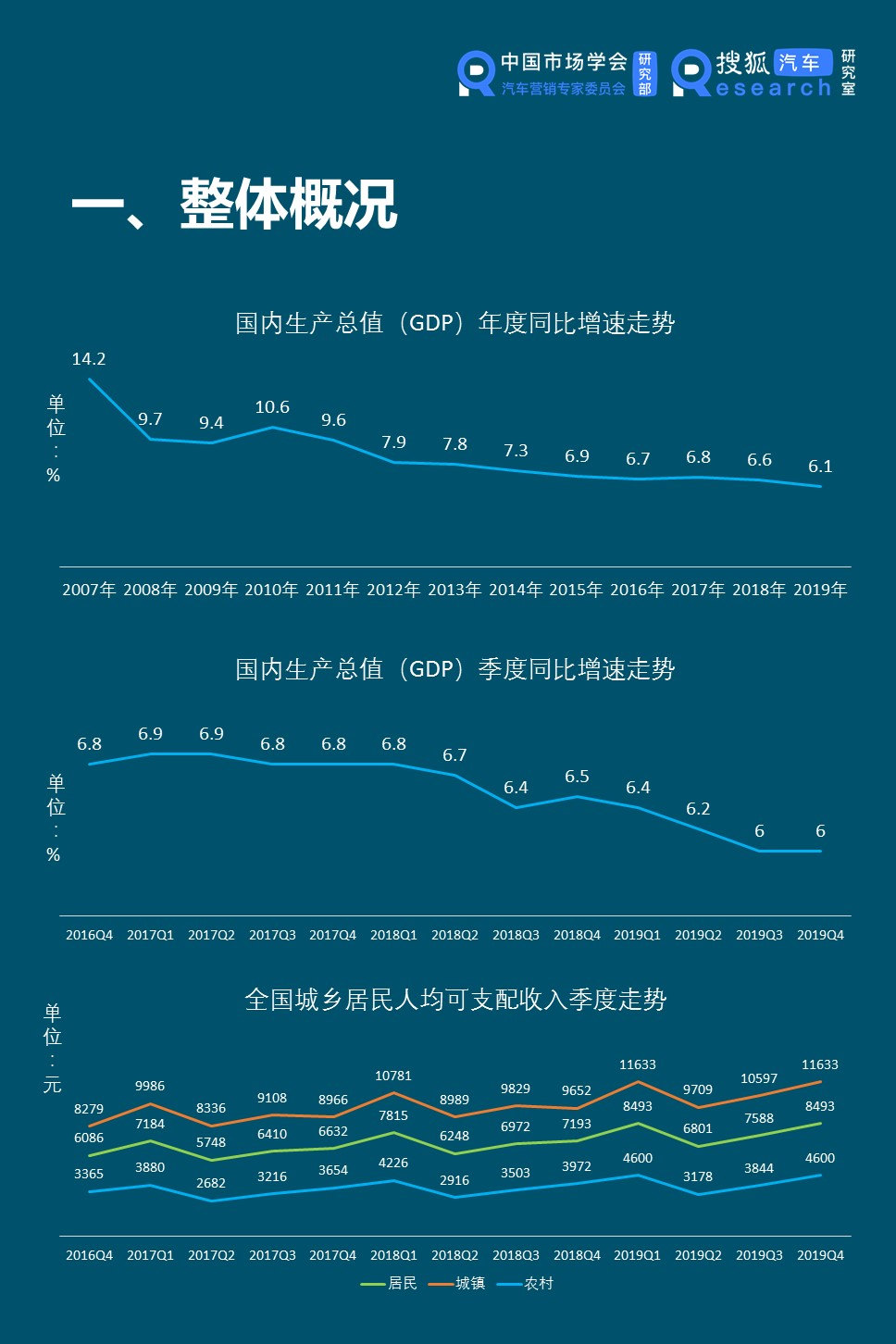 轿车市场:小型车市场持续萎缩 明星产品虹吸效应明显
