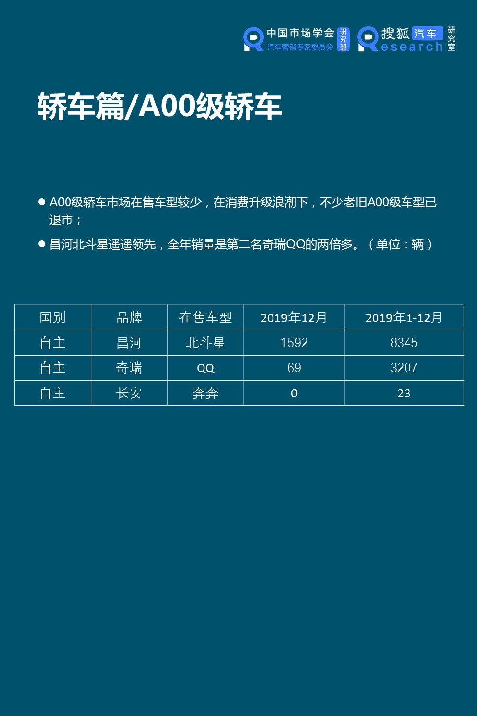轿车市场:小型车市场持续萎缩 明星产品虹吸效应明显