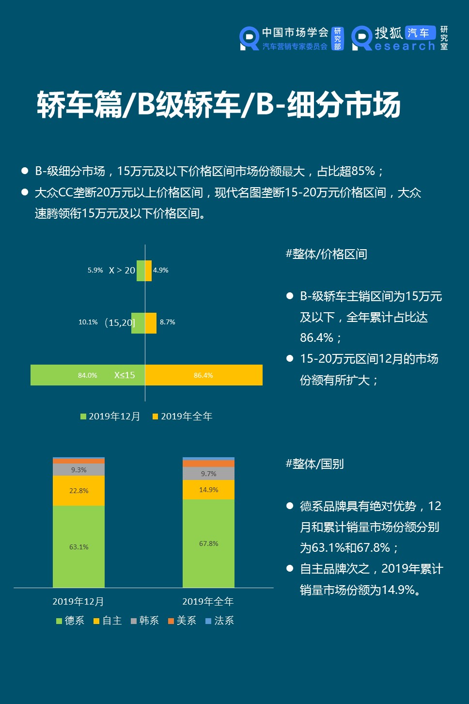 轿车市场:小型车市场持续萎缩 明星产品虹吸效应明显