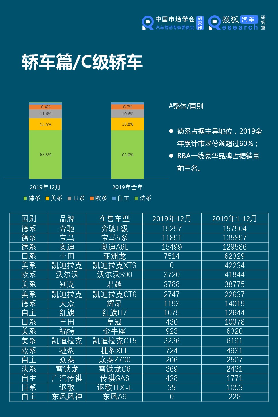 轿车市场:小型车市场持续萎缩 明星产品虹吸效应明显