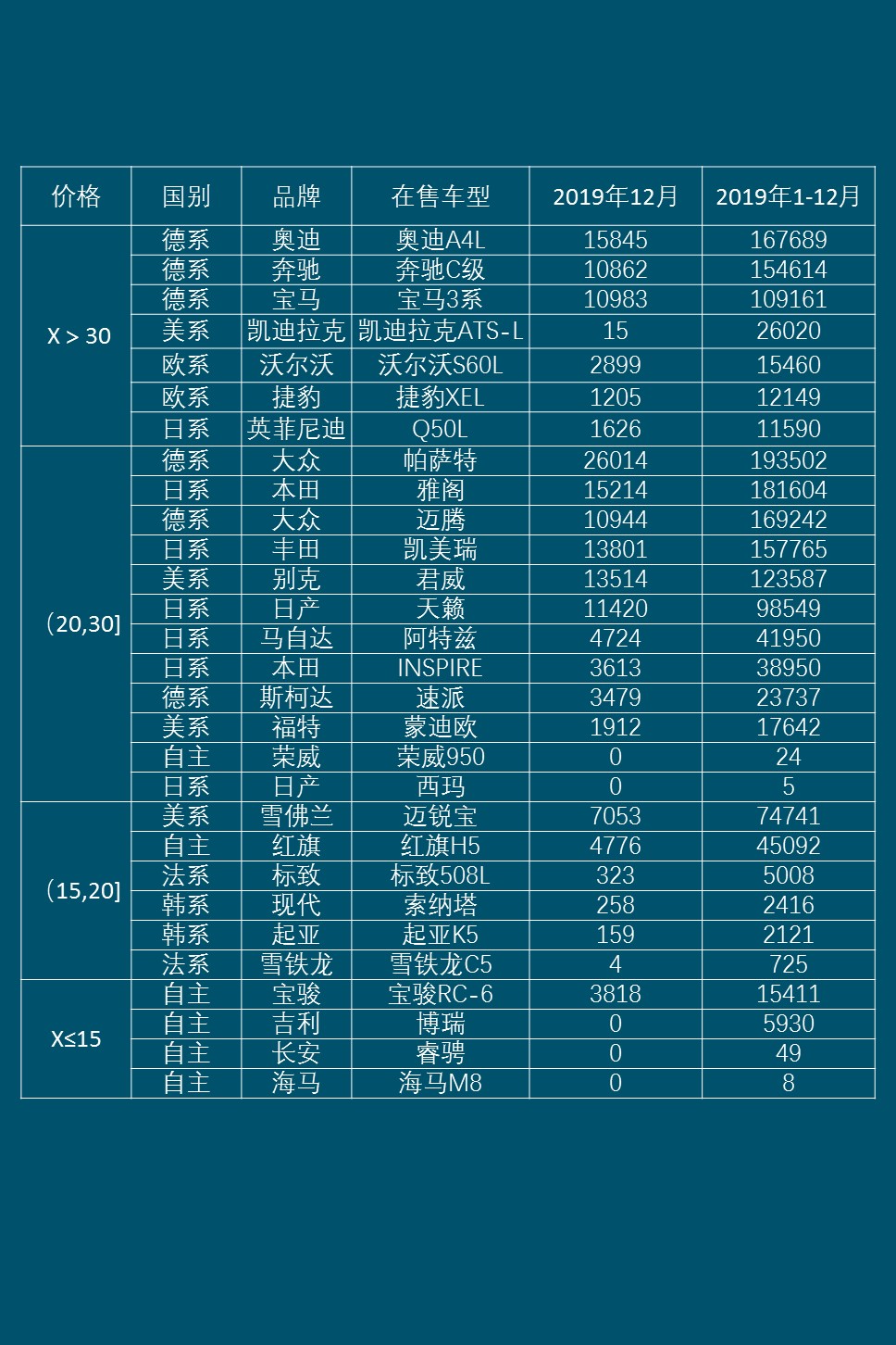 轿车市场:小型车市场持续萎缩 明星产品虹吸效应明显