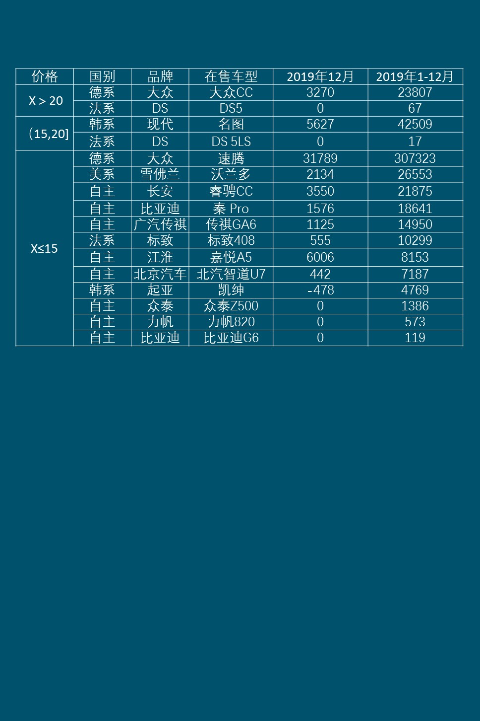 轿车市场:小型车市场持续萎缩 明星产品虹吸效应明显