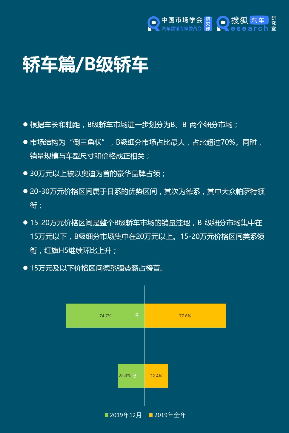 轿车市场:小型车市场持续萎缩 明星产品虹吸效应明显
