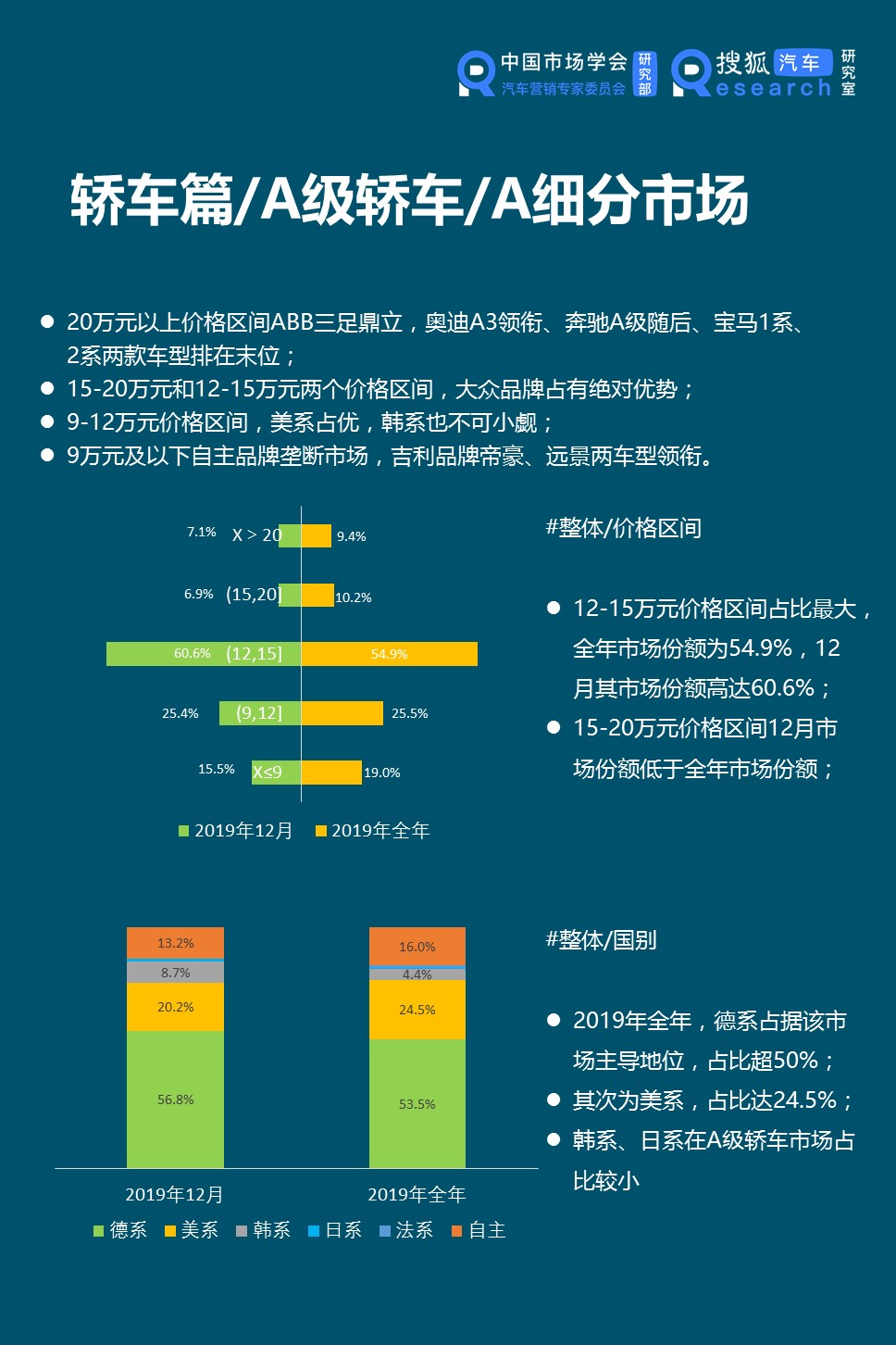 轿车市场:小型车市场持续萎缩 明星产品虹吸效应明显