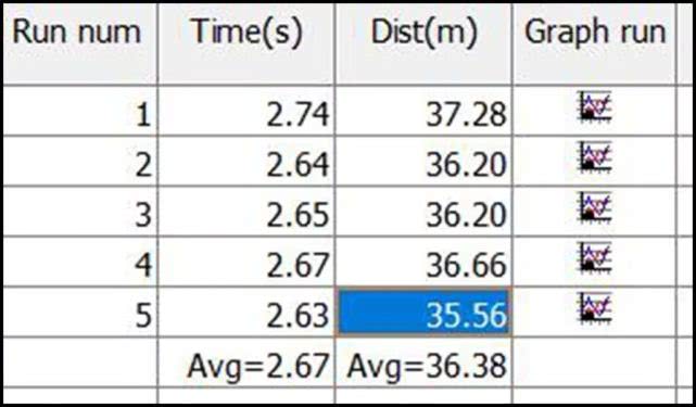 Lab测试:数据告诉你,凯迪拉克CT5到底运不运动